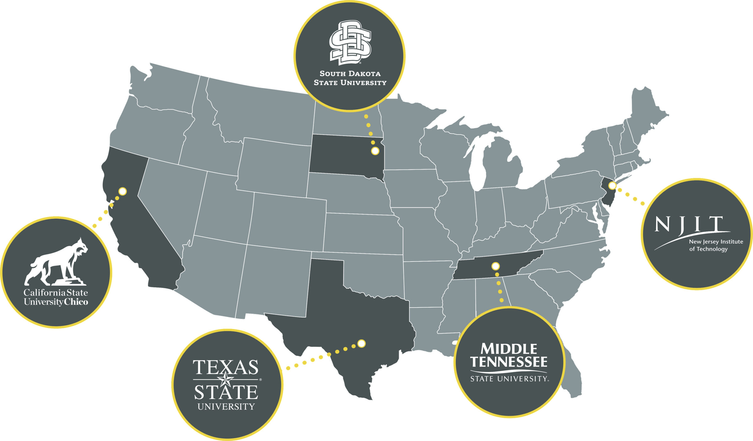 Program Universities